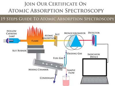 Spektroskopi Serapan Atom